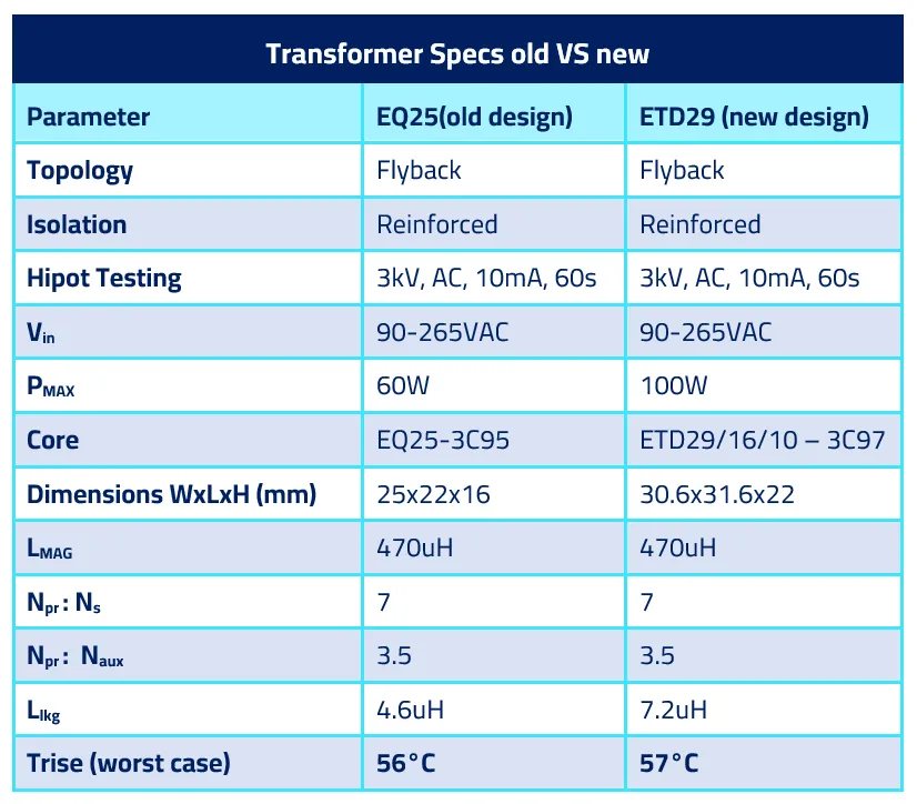 Table Example