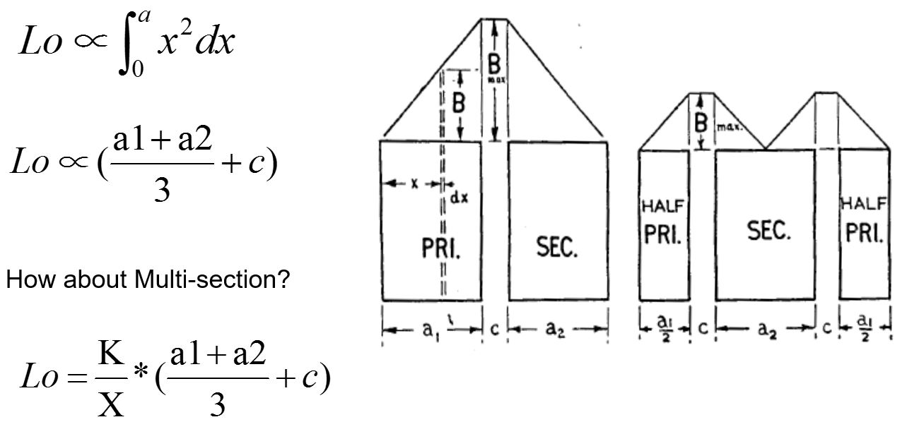 Leakage Inductance