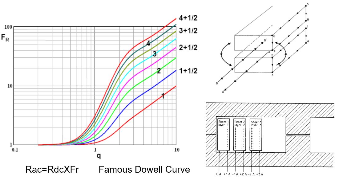 Proximity Effect