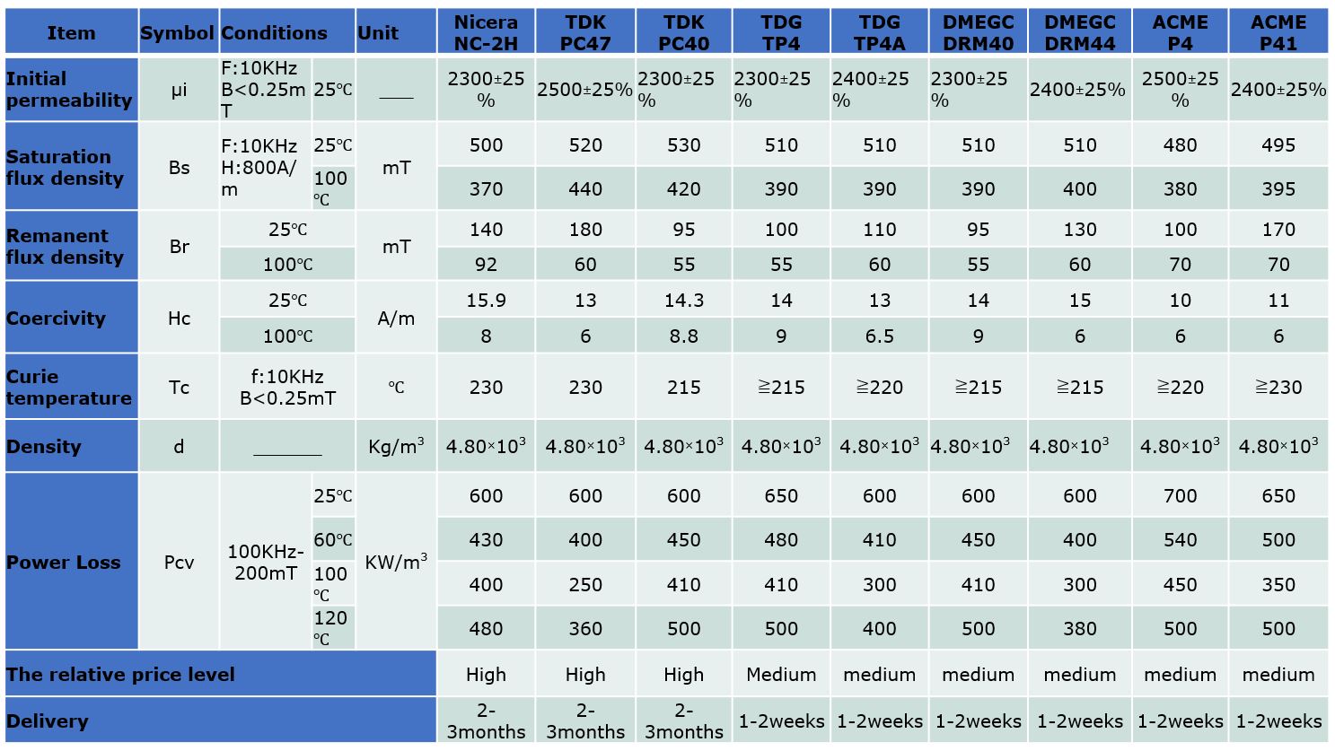 Core Suppliers 2