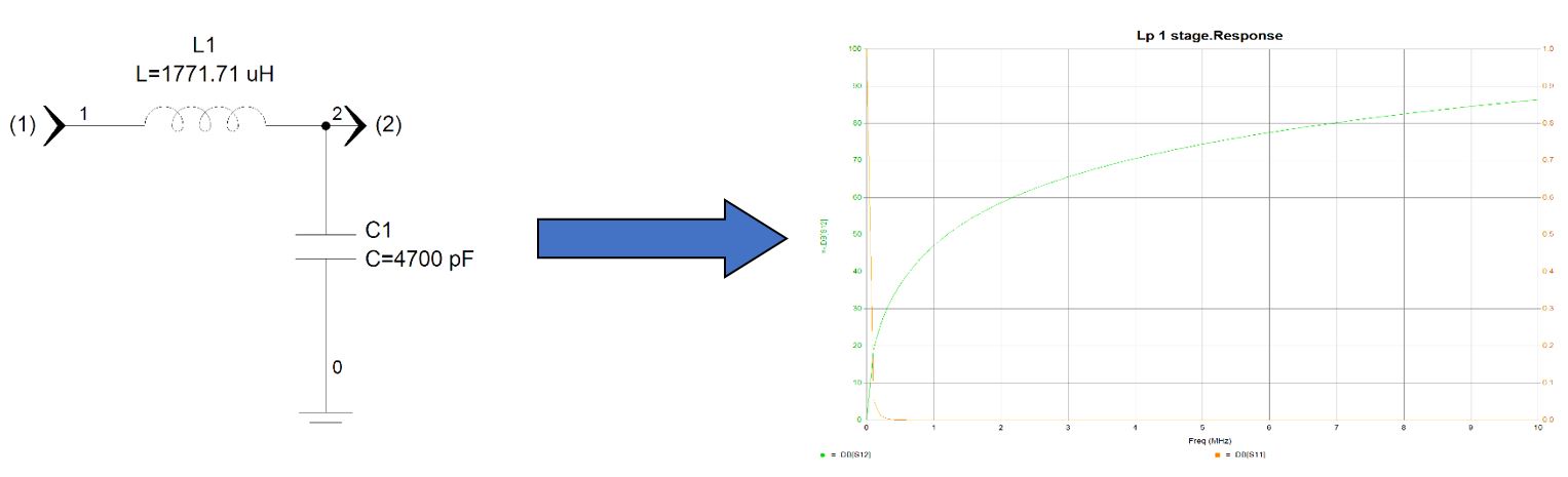 EMI Filtering Net Work