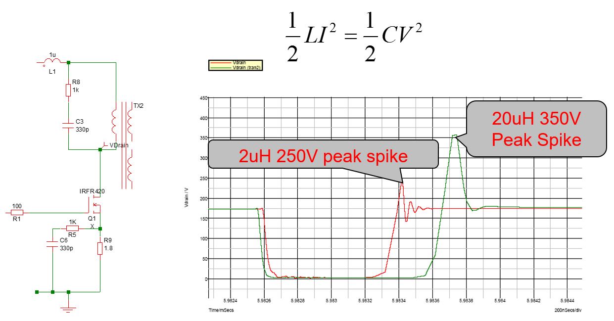 Leakage Inductance