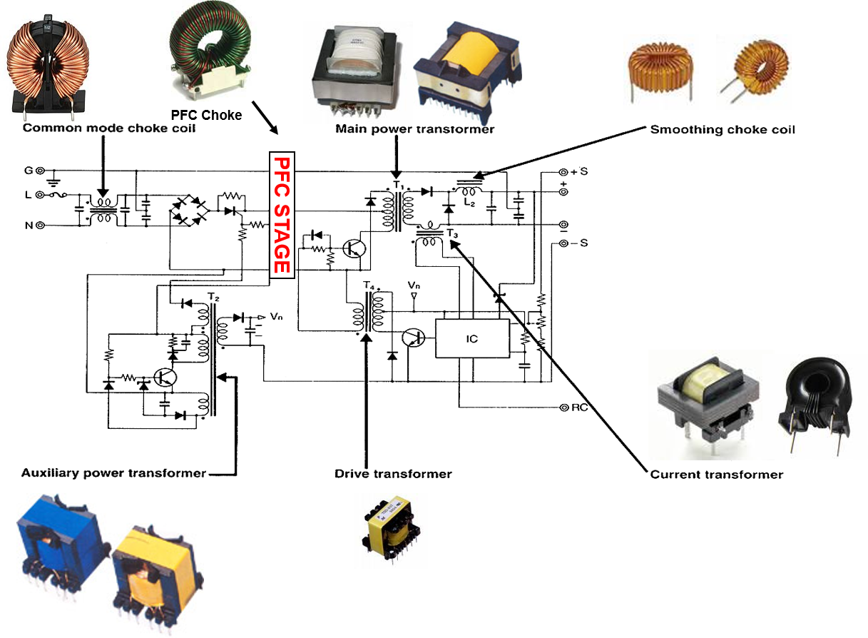 Standard Ferrite Magnetics SMPS Application